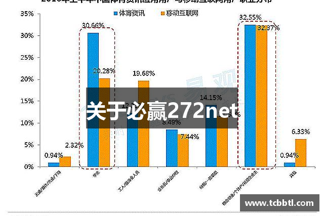 关于必赢272net